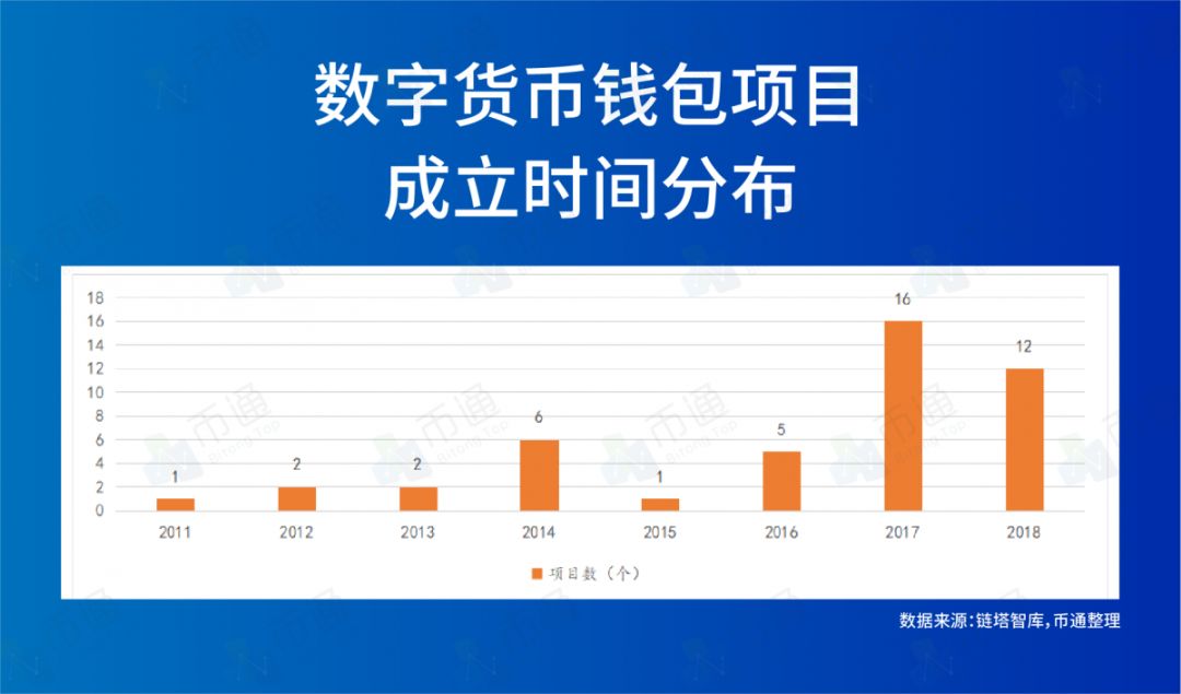 如何在im钱包官网版中参与数字货币投资？_数字货币钱包是什么意思_钱包交易所是什么