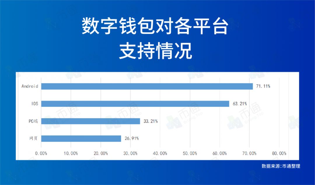 如何在im钱包官网版中参与数字货币投资？_数字货币钱包是什么意思_钱包交易所是什么