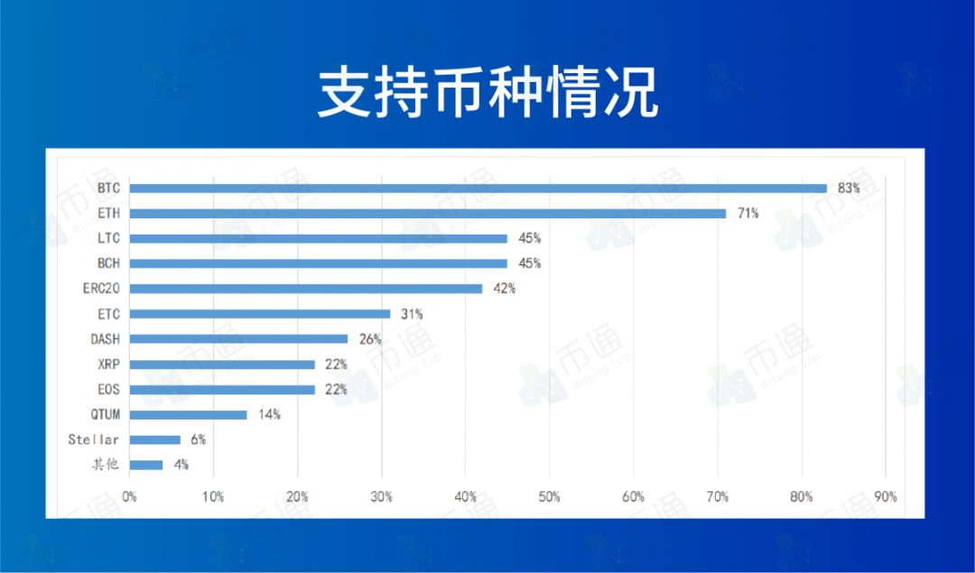 钱包交易所是什么_如何在im钱包官网版中参与数字货币投资？_数字货币钱包是什么意思