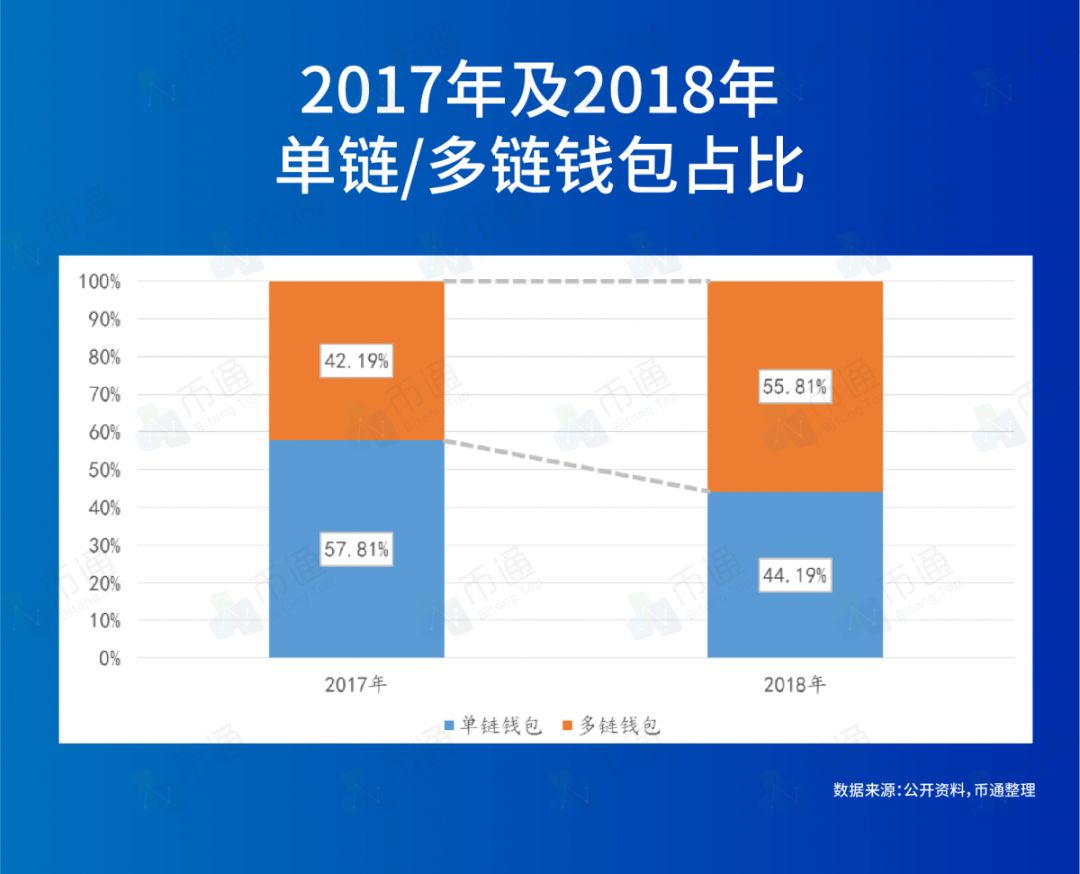 如何在im钱包官网版中参与数字货币投资？_钱包交易所是什么_数字货币钱包是什么意思