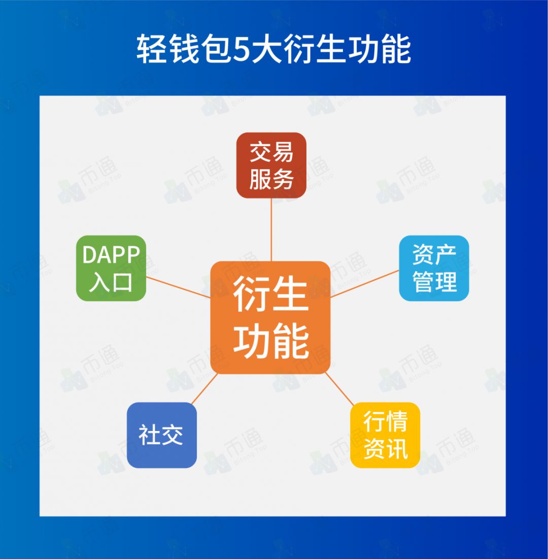 如何在im钱包官网版中参与数字货币投资？_数字货币钱包是什么意思_钱包交易所是什么