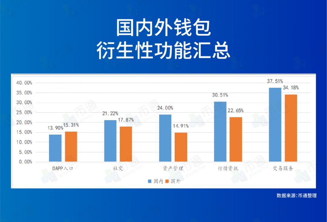 如何在im钱包官网版中参与数字货币投资？_钱包交易所是什么_数字货币钱包是什么意思