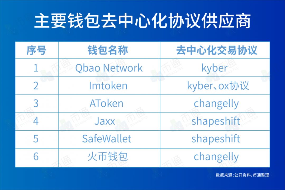 钱包交易所是什么_数字货币钱包是什么意思_如何在im钱包官网版中参与数字货币投资？