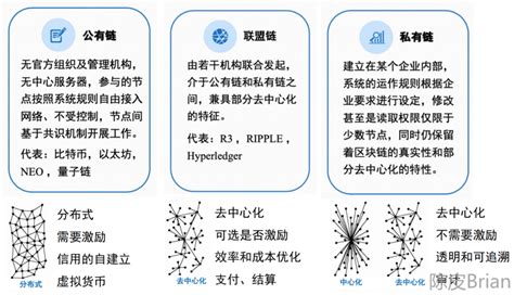 区块链技术：改变数据与信任理解，带来机遇也面临挑战