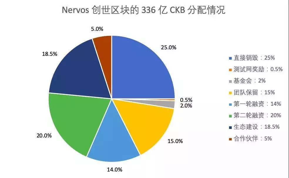 用户互动：imtoken钱包官方app的社区反馈_钱包账户问题反馈_钱包平台