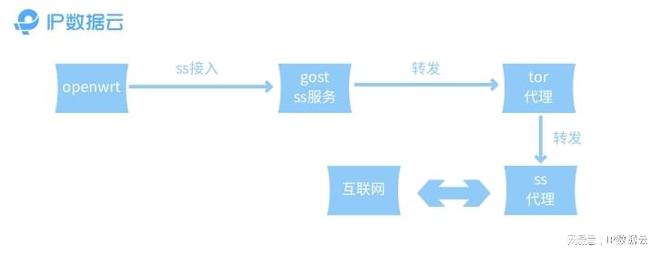泄露隐私权应受到什么法律处罚_imToken官方下载中的用户隐私保护策略，确保您的个人信息安全不被泄露。_泄露隐私需要承担什么责任