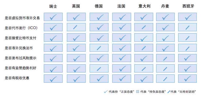 数字资产监管的新格局：全球各国对虚拟货币的法律政策对比分析_虚拟数字货币_强势监管数字货币