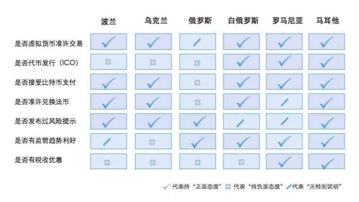 全球各国政府针对区块链技术扶持政策对比