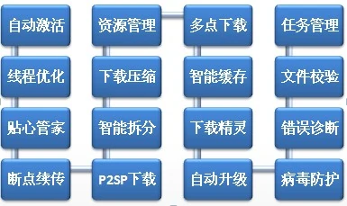 如何访问imtoken官网网址获得实用工具？_获取网站token_用https访问