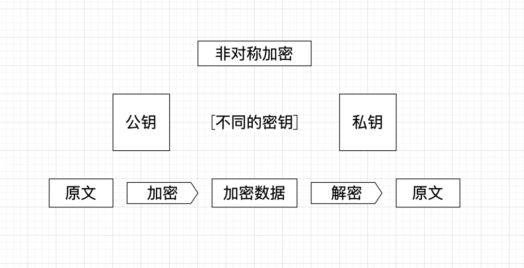 请问钱包_如何在Android设备上快速方便地下载imToken钱包APP，保护您的数字资产安全。_钱包ui