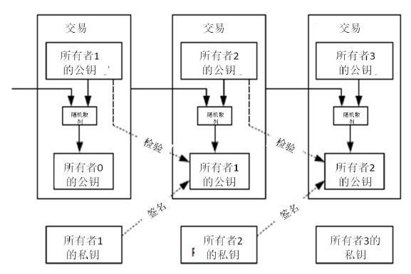 请问钱包_钱包ui_如何在Android设备上快速方便地下载imToken钱包APP，保护您的数字资产安全。