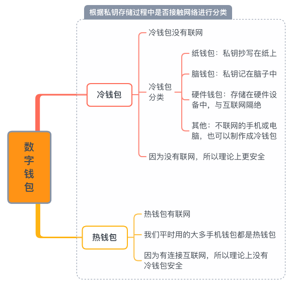 钱包ui_请问钱包_如何在Android设备上快速方便地下载imToken钱包APP，保护您的数字资产安全。
