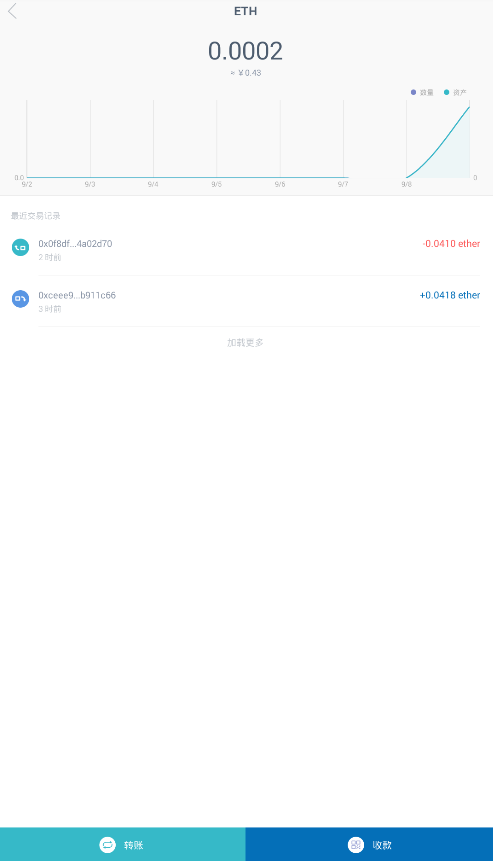 钱包dex交易_钱包交易记录删了还能查到吗_如何在im钱包App中查看交易记录与分析？