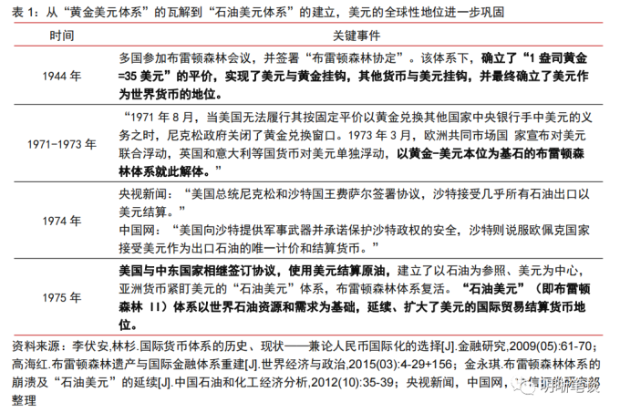 数字货币将重塑贸易结算体系_数字货币在国际贸易中的应用_数字货币在国际交易中怎么使用