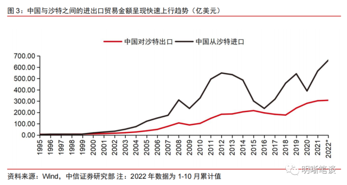 数字货币在国际交易中怎么使用_数字货币将重塑贸易结算体系_数字货币在国际贸易中的应用