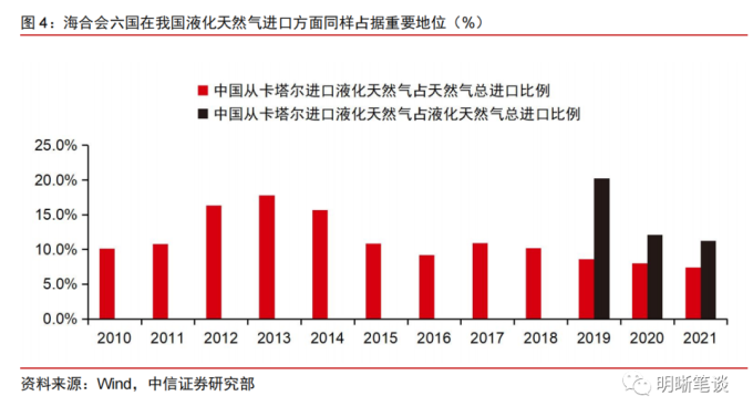 数字货币在国际贸易中的应用_数字货币将重塑贸易结算体系_数字货币在国际交易中怎么使用