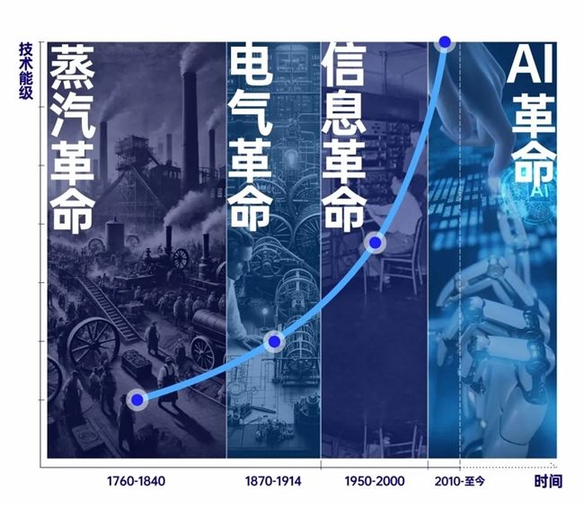 从比特币到DeFi：虚拟货币如何推动金融科技的创新与发展_比特币作为虚拟商品_比特币虚拟经济