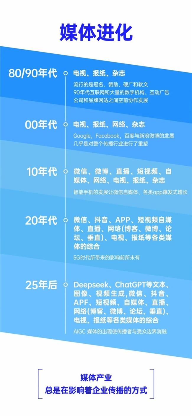从比特币到DeFi：虚拟货币如何推动金融科技的创新与发展_比特币作为虚拟商品_比特币虚拟经济
