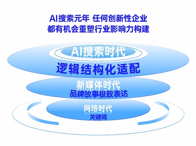 从比特币到DeFi：虚拟货币如何推动金融科技的创新与发展_比特币虚拟经济_比特币作为虚拟商品