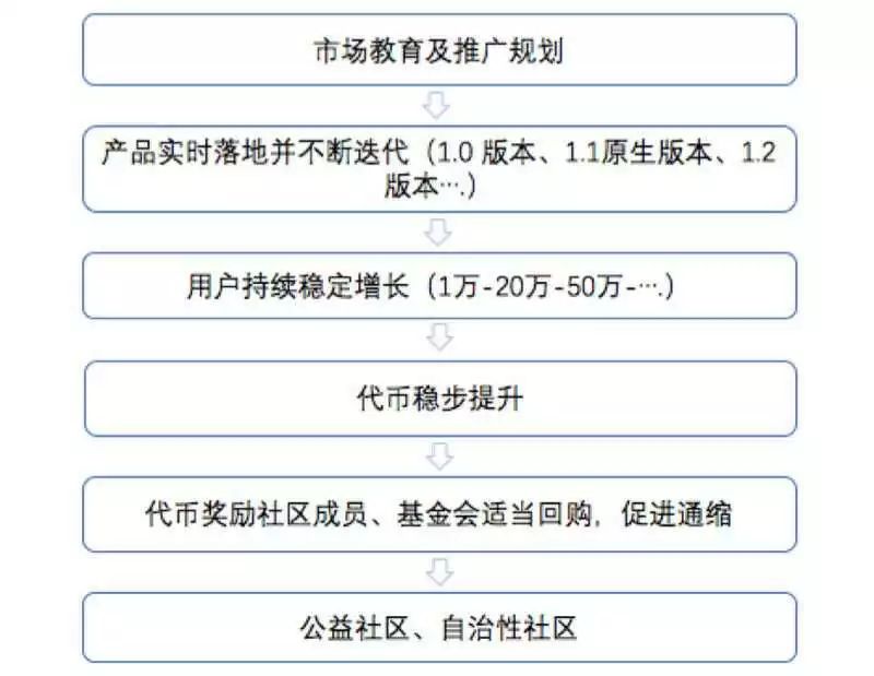 android钱包_如何通过imToken钱包安卓版参与全球投资_chia钱包安卓